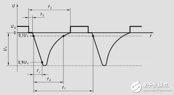 汽車12、24V電池輸入保護參考設計