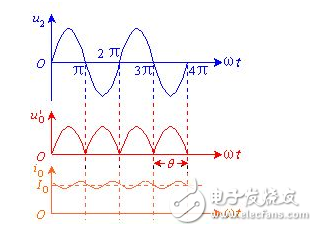 電容濾波器和電感濾波器詳解（工作原理，設(shè)計(jì)詳解，典型電路圖）