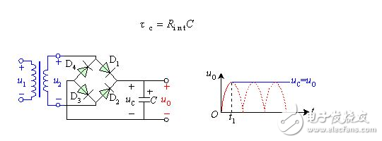 電容濾波器和電感濾波器詳解（工作原理，設(shè)計(jì)詳解，典型電路圖）