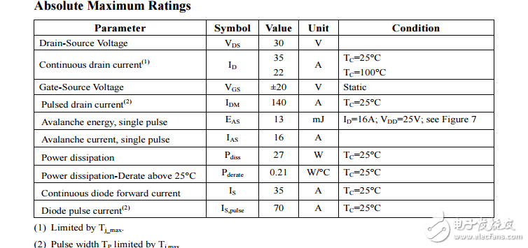 低電阻的溝槽技術(shù)和包裝