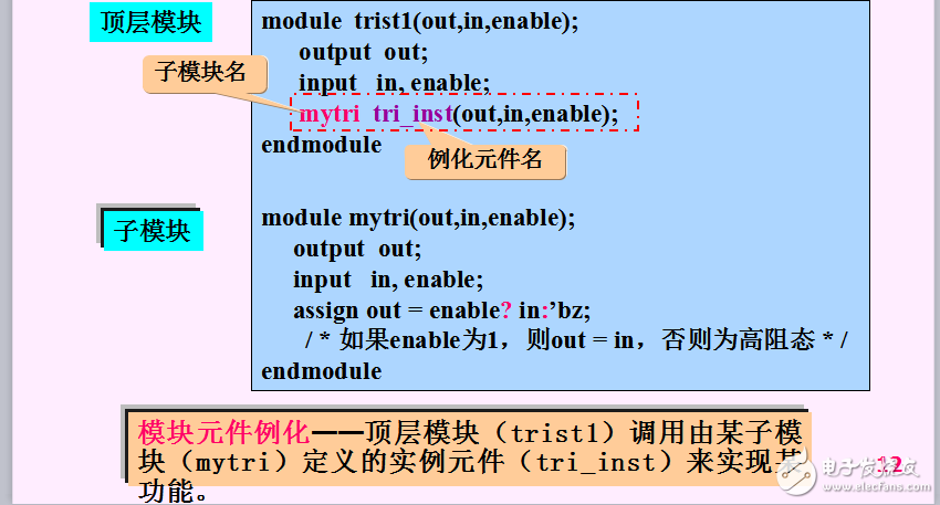 硬件描述語(yǔ)言Verilog HDL