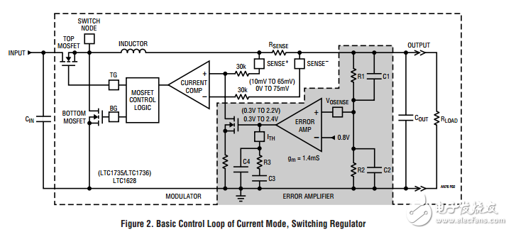 回路架構(gòu)降低輸出電容，提高瞬態(tài)響應(yīng)