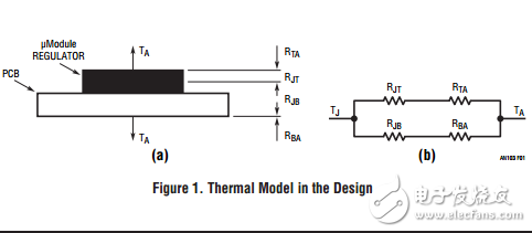 基于LTM4600的直流/直流μ模塊調(diào)節(jié)器