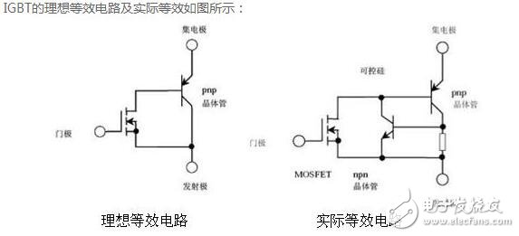IGBT淺析，IGBT的結(jié)構(gòu)與工作原理