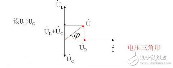 RLC串聯(lián)諧振電路解析，RLC串聯(lián)諧振仿真