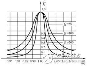 RLC串聯(lián)諧振電路解析，RLC串聯(lián)諧振仿真