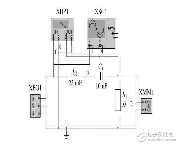 RLC串聯(lián)諧振電路解析，RLC串聯(lián)諧振仿真