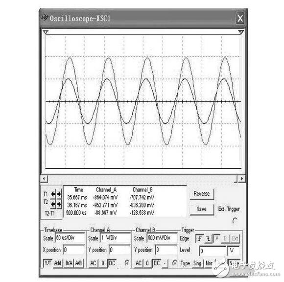 RLC串聯(lián)諧振電路解析，RLC串聯(lián)諧振仿真