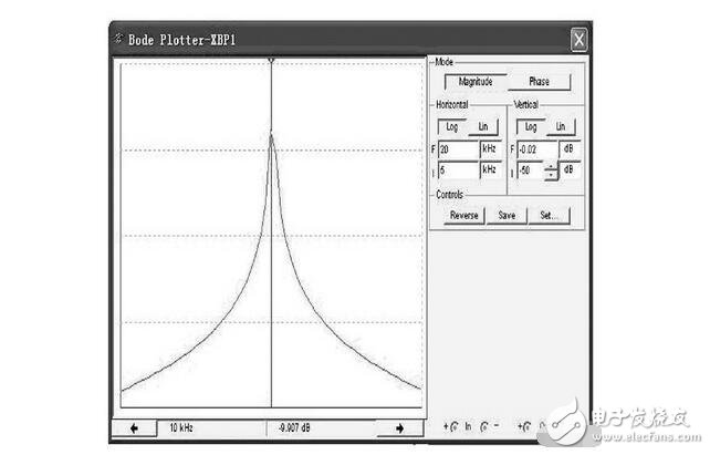 RLC串聯(lián)諧振電路解析，RLC串聯(lián)諧振仿真