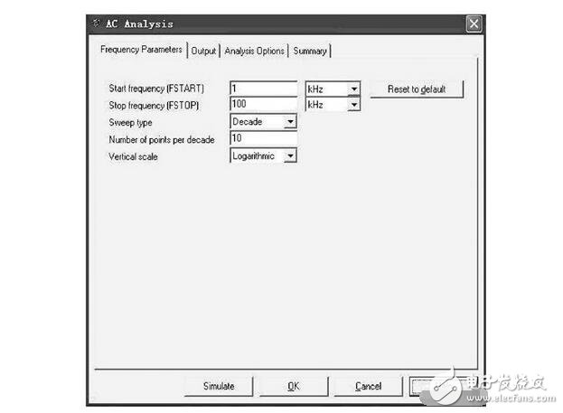 RLC串聯(lián)諧振電路解析，RLC串聯(lián)諧振仿真