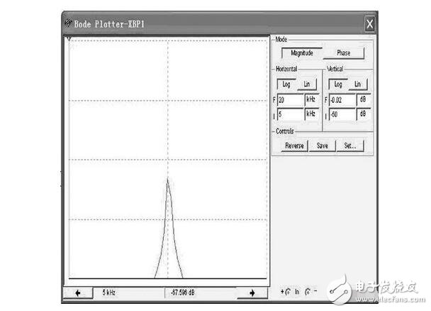 RLC串聯(lián)諧振電路解析，RLC串聯(lián)諧振仿真