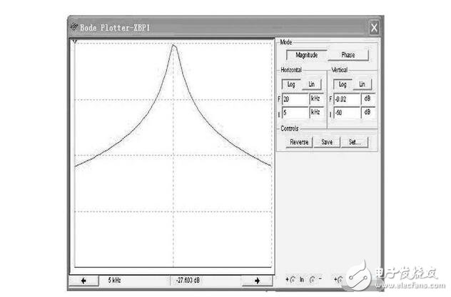 RLC串聯(lián)諧振電路解析，RLC串聯(lián)諧振仿真