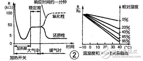 氣敏傳感器介紹及應(yīng)用，氣敏傳感器工作原理