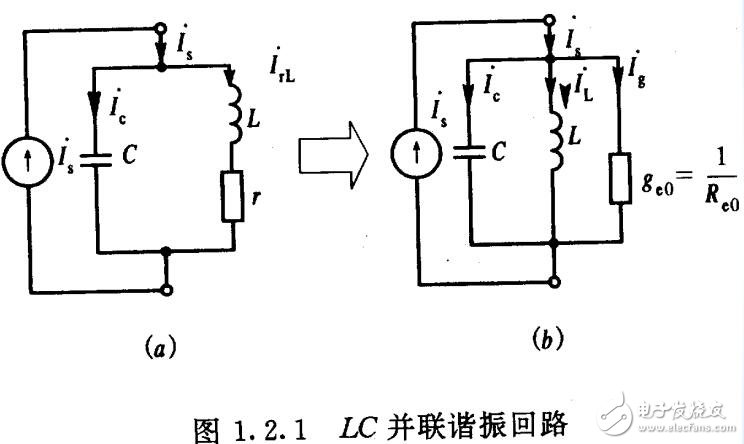 LC諧振回路解析，LC諧振回路的選頻特性