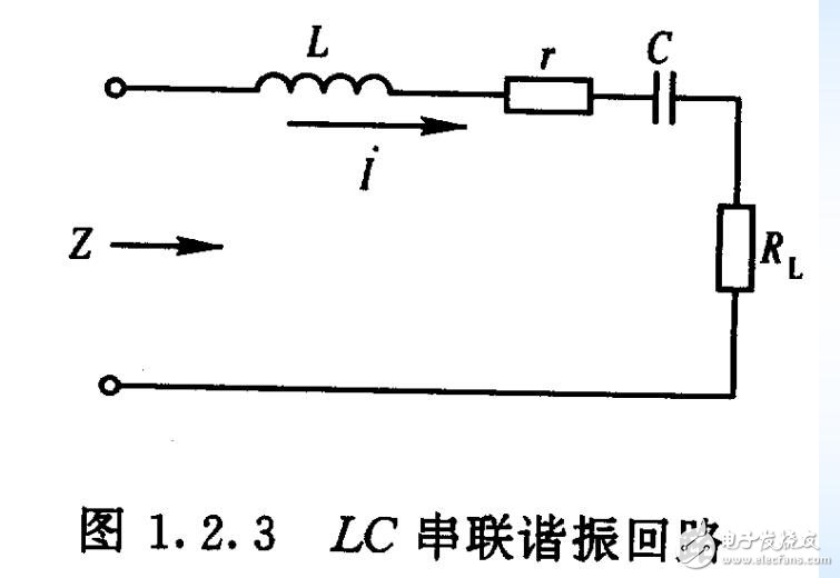 LC諧振回路解析，LC諧振回路的選頻特性