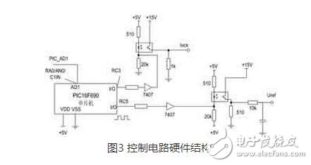 整流電路廣泛應(yīng)用在直流電機(jī)調(diào)速，直流穩(wěn)壓電壓等場合。而三相半控整流橋電路結(jié)構(gòu)是一種常見的整流電路，其容易控制，成本較低。本文中介紹了一種基于 PIC690單片機(jī)與專用集成觸發(fā)芯片TC787的三相半控整流電路，它結(jié)合專用集成觸發(fā)芯片和數(shù)字觸發(fā)器的優(yōu)點(diǎn) ，獲得了高性能和高度對稱的觸發(fā)脈沖。它充分利用單片機(jī)內(nèi)部資源 ，集相序自適應(yīng)、系統(tǒng)參數(shù)在線調(diào)節(jié)和各種保護(hù)功能于一體，可用于對負(fù)載的恒電壓控制。主電路采用了三相半控橋結(jié)構(gòu)，直流側(cè)采用LC濾波結(jié)構(gòu)來提高輸出的電壓質(zhì)量。