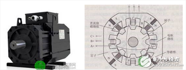 一文了解電動汽車驅(qū)動電機(jī)的選配原則
