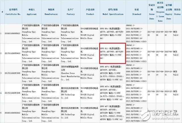 OPPOR11最新消息：OPPOR11首發(fā)驍龍660，OPPOR11Plus驍龍820！防水防塵+前后雙攝，2999元起售？