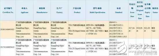 OPPOR11什么時(shí)候上市？OPPOR11最新鮮消息：IP68防水+驍龍835+前后雙攝，能否在創(chuàng)OPPOr9S的輝煌？