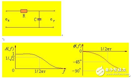 高通濾波器和低通濾波器詳解（高通濾波器和低通濾波器的區(qū)別，高通濾波器和低通濾波器的經(jīng)典設(shè)計和電路原理圖，高通濾波器和低通濾波器的作用）
