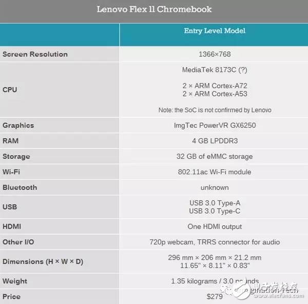 聯(lián)想發(fā)布搭載PowerVR GPU的二合一Chromebook