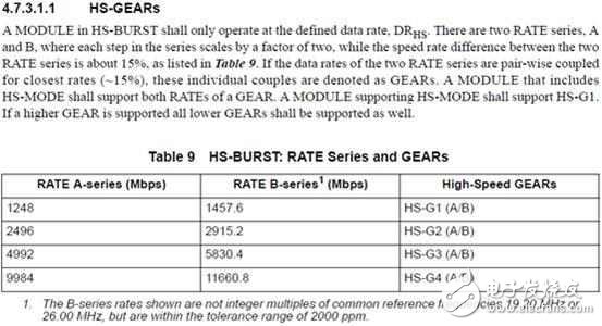 兩種標(biāo)準(zhǔn)一種體驗(yàn),UFS 2.1和UFS 2.0有差距嗎？