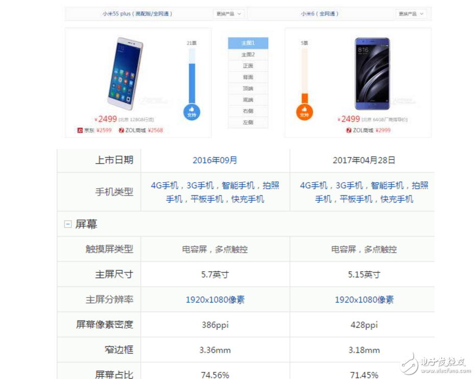 小米6、小米5S對比評測：雷軍花果山小米6搶購不到，剩下降價的小米5S網(wǎng)友會買單嗎？