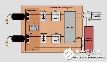 汽車高溫度傳感器（HTS）參考設(shè)計