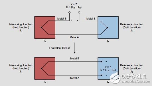 汽車高溫度傳感器（HTS）參考設(shè)計