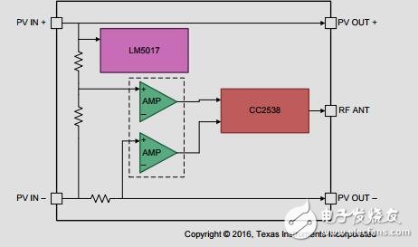 太陽能的電壓、電流和溫度監(jiān)測模塊級電力電子