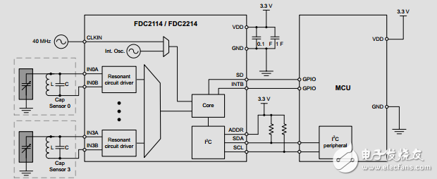 智能背光控制由白光LED驅(qū)動器，環(huán)境光，接近傳感器參考設(shè)計