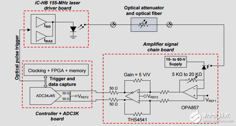 光學(xué)前端系統(tǒng)參考設(shè)計(jì)
