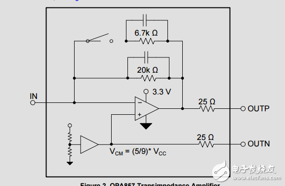 光學(xué)前端系統(tǒng)參考設(shè)計(jì)
