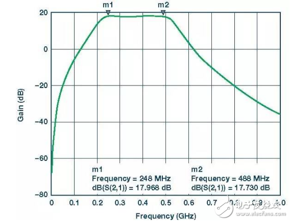 詳細解析差分濾波器：性能 原理 應用 電路圖 設計