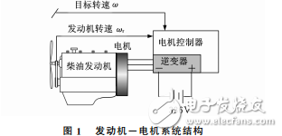 混合動(dòng)力汽車的電機(jī)啟動(dòng)發(fā)動(dòng)機(jī)過(guò)程仿真研究