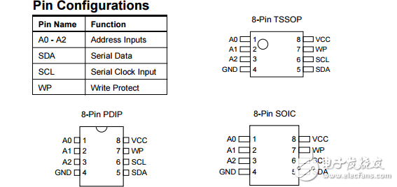 基于AT24C32的二線串行接口
