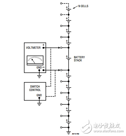電池堆電壓測(cè)量進(jìn)展問(wèn)題