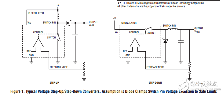 二極管開關接通時間誘發(fā)故障監(jiān)管機構