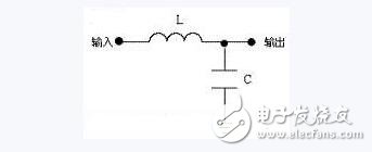 LC濾波電路分析，LC濾波電路原理及其時(shí)間常數(shù)的計(jì)算