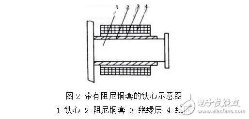 時(shí)間繼電器的分類(lèi)及其選型