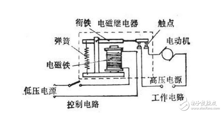 電磁繼電器工作原理、特性及其應用
