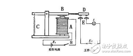 電磁繼電器工作原理、特性及其應用