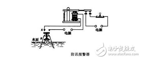 電磁繼電器工作原理、特性及其應用