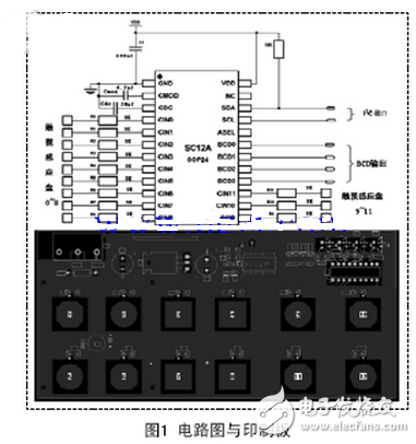 目前，世界知名電子元器件供應(yīng)商均加大了對(duì)電容式觸摸按鍵IC的應(yīng)用研究，并推出了眾多的專業(yè)芯片（本文簡(jiǎn)稱觸摸芯片），也有眾多基于MCU集成類的IC，設(shè)計(jì)人員選擇空間較大，可以根據(jù)功能的需求和芯片的性價(jià)比來選擇適合設(shè)計(jì)需要的IC，也可以自己設(shè)計(jì)基于MCU的A/D口實(shí)現(xiàn)觸摸IC，本文選用12按鍵帶自校正功能的容性觸摸感應(yīng)器SC12A。