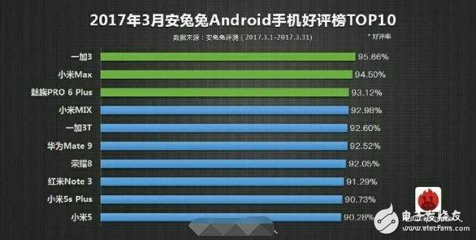 小米6Plus什么時(shí)候上市？小米6Plus最新消息：小米6 Plus沒被砍掉，預(yù)計(jì)6月發(fā)布