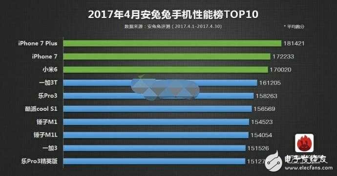 小米6Plus什么時(shí)候上市？小米6Plus最新消息：小米6 Plus沒被砍掉，預(yù)計(jì)6月發(fā)布