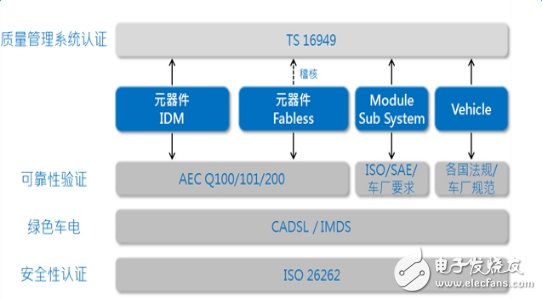 搶奪6800億汽車市場，先得過這個坎！
