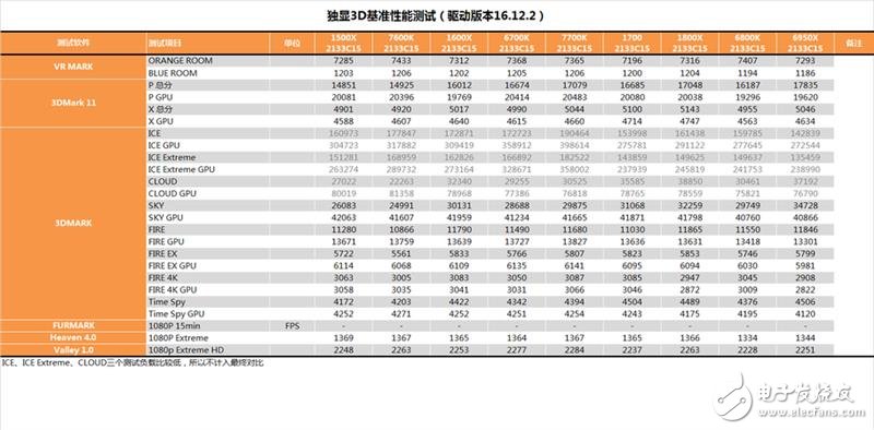 AMD發(fā)布四款銳龍5系列顯卡抗衡i5和i7：AMD銳龍5 1600X/1500X評(píng)測(cè)