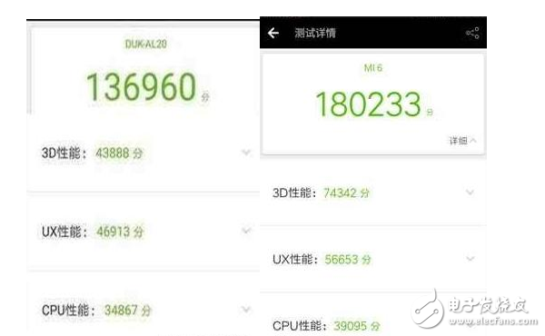 華為榮耀V9評測：榮耀V9和小米6配置、性能、價格對比評測，蘿卜白菜各有所愛你喜歡誰？