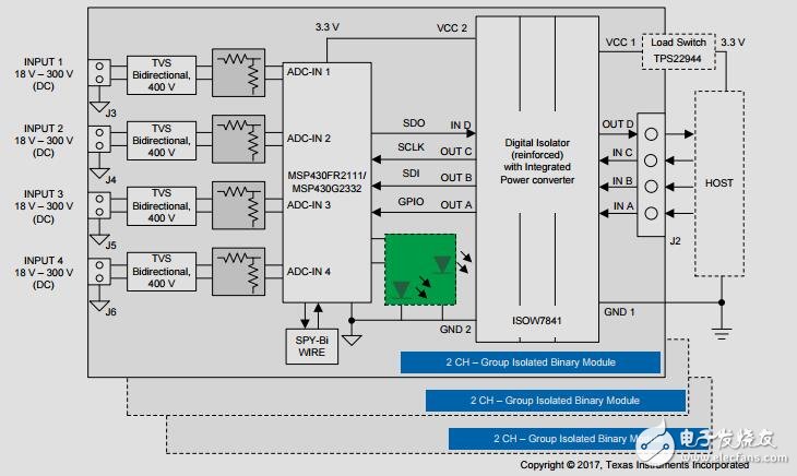 大小和成本優(yōu)化的二進(jìn)制模塊參考設(shè)計(jì)，采用集成電源的數(shù)字隔離器
